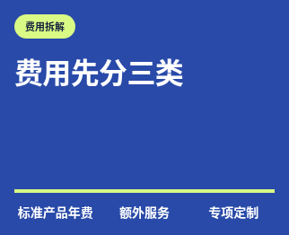 诊所预约挂号小程序价格怎么算？标准产品、扩展能力与定制开发的费用区别